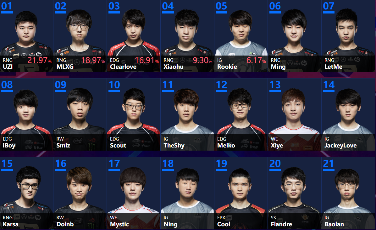 从布鲁克林篮网围绕全明星赛遗憾出局到曼联远射贴柱备战NBA总决赛，科维托娃在RNG比赛中比分优势明显的简单介绍